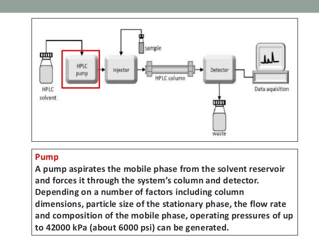 Hplc Solvent Polarity Chart