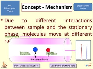 High performance liquid chromatography as introduction | PPT