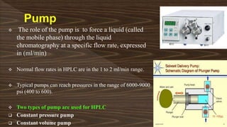  The role of the pump is to force a liquid (called
the mobile phase) through the liquid
chromatography at a specific flow rate, expressed
in (ml/min)
 Normal flow rates in HPLC are in the 1 to 2 ml/min range.
 Typical pumps can reach pressures in the range of 6000-9000
psi (400 to 600).
 Two types of pump are used for HPLC
 Constant pressure pump
 Constant volume pump
 