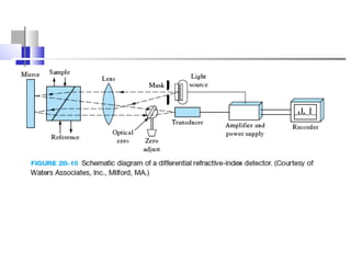 Optical Rotation Hplc HPLC | PPT
