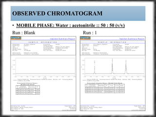 • MOBILE PHASE: Water : acetonitrile :: 50 : 50 (v/v)
Run : Blank Run : 1
OBSERVED CHROMATOGRAM
I n je c t io n S u m m a r y R e p o r t
P r o je c t N a m e : C IP TR e p o r te d b y U s e r : S y s te m
R e p o r t M e th o d : In je c tio n S u m m a r y R e p o r t D a te P r in te d :
3 4 8 9 1 0 /1 9 /2 0 1 9R e p o r t M e th o d ID : 3 4 8 9
1 2 :0 2 :5 2 P M A s ia /C a lc u ttaP a g e : 1 o f 1
S A M P L E I N F O R M A T I O N
S y s te mA c q u ir e d B y :A B _ A c e B e n z T _ 2 7 0 9 2 0 1 9S a m p le N a m e :
S a m p le S e t N a m e :U n k n o w nS a m p le T y p e :
1V ia l: A c q . M e th o d S e t: B P h a r m _ A B _ A B T _ 2 6 0 9 1 9
6In je c tio n # : P r o c e s s in g M e th o d : A c e B e n z T _ A B _ A C N 5 0
5 .0 0 u lIn je c tio n V o lu m e : C h a n n e l N a m e : W 2 4 8 9 C h A
R u n T im e : 1 0 .0 M in u te s P r o c . C h n l. D e s c r .: W 2 4 8 9 C h A 2 5 4 n m
9 /2 8 /2 0 1 9 1 :5 6 :5 9 A M IS TD a te A c q u ir e d :
D a te P r o c e s s e d : 1 0 /1 9 /2 0 1 9 1 1 :4 4 :4 9 A M IS T
C h a n n e l: W 2 4 8 9 C h A ; P r o c e s s e d C h a n n e l: W 2 4 8 9 C h A 2 5 4 n m ; R e s u lt Id : 3 4 6 8 ; P r o c e s s in g M e th o d :
A c e B e n z T _ A B _ A C N 5 0
Acetone-1.621
Benzene-4.627
Tolune-6.920
AU
0 . 0 0
0 . 1 0
0 . 2 0
0 . 3 0
M in u t e s
0 . 0 0 1 . 0 0 2 . 0 0 3 . 0 0 4 . 0 0 5 . 0 0 6 . 0 0 7 . 0 0 8 . 0 0 9 . 0 0 1 0 . 0 0
1
2
3
P r o c e s s e d
C h a n n e l D e s c r .
P e a k N a m e R T A r e a % A r e a H e ig h t
W 2 4 8 9 C h A 2 5 4 n m
W 2 4 8 9 C h A 2 5 4 n m
W 2 4 8 9 C h A 2 5 4 n m
A c e to n e
B e n z e n e
T o lu n e
1 .6 2 1
4 .6 2 7
6 .9 2 0
2 4 1 6 9 1
1 8 7 7 0 7 9
2 2 6 8 3 1 7
5 .5 1
4 2 .7 9
5 1 .7 0
3 0 5 3 2
2 3 6 6 3 2
2 1 3 4 4 1
P r o c e s s e d C h a n n e l D e s c r . : W 2 4 8 9 C h A 2 5 4 n m
I n je c t io n S u m m a r y R e p o r t
P r o je c t N a m e : C IP TR e p o r te d b y U s e r : S y s te m
R e p o r t M e th o d : In je c tio n S u m m a r y R e p o r t D a te P r in te d :
3 4 8 9 1 0 /1 9 /2 0 1 9R e p o r t M e th o d ID : 3 4 8 9
1 2 :0 2 :3 0 P M A s ia /C a lc u ttaP a g e : 1 o f 1
S A M P L E I N F O R M A T I O N
S y s te mA c q u ir e d B y :A B _ B la n k _ 2 7 0 9 2 0 1 9S a m p le N a m e :
S a m p le S e t N a m e :U n k n o w nS a m p le T y p e :
1V ia l: A c q . M e th o d S e t: B P h a r m _ A B _ A B T _ 2 6 0 9 1 9
5In je c tio n # : P r o c e s s in g M e th o d : A c e B e n z T _ A B _ A C N 5 0
5 .0 0 u lIn je c tio n V o lu m e : C h a n n e l N a m e : W 2 4 8 9 C h A
R u n T im e : 1 0 .0 M in u te s P r o c . C h n l. D e s c r .: W 2 4 8 9 C h A 2 5 4 n m
9 /2 8 /2 0 1 9 1 :4 2 :1 9 A M IS TD a te A c q u ir e d :
D a te P r o c e s s e d : 1 0 /1 9 /2 0 1 9 1 1 :4 8 :3 7 A M IS T
C h a n n e l: W 2 4 8 9 C h A ; P r o c e s s e d C h a n n e l: W 2 4 8 9 C h A 2 5 4 n m ; R e s u lt Id : 3 4 7 7 ; P r o c e s s in g M e th o d :
A c e B e n z T _ A B _ A C N 5 0
AU
0 . 0 0
0 . 1 0
0 . 2 0
0 . 3 0
M in u t e s
0 . 0 0 1 . 0 0 2 . 0 0 3 . 0 0 4 . 0 0 5 . 0 0 6 . 0 0 7 . 0 0 8 . 0 0 9 . 0 0 1 0 . 0 0
1
2
3
P r o c e s s e d
C h a n n e l D e s c r .
P e a k N a m e R T
W 2 4 8 9 C h A 2 5 4 n m
W 2 4 8 9 C h A 2 5 4 n m
W 2 4 8 9 C h A 2 5 4 n m
A c e to n e
B e n z e n e
T o lu n e
1 .6 0 0
4 .6 5 0
6 .9 0 0
P r o c e s s e d C h a n n e l D e s c r . :
W 2 4 8 9 C h A 2 5 4 n m
 