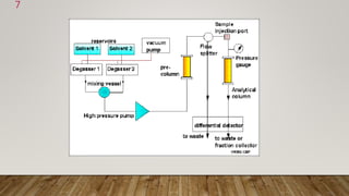 Hplc Sources. Examples Hplc | PPTX