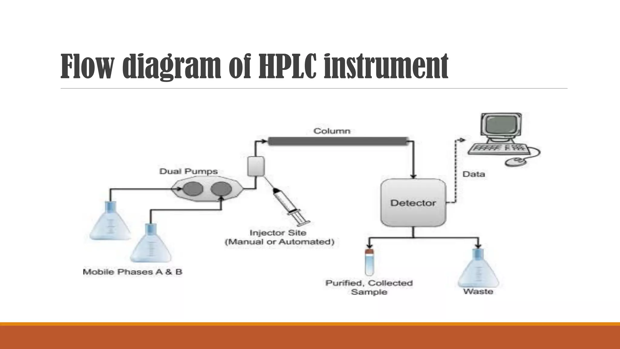 Hplc Schematic Labeled