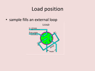 High performed liquid chromatography (HPLC) or High pressure liquid ...