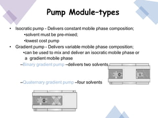 Pump Module–types
• Isocratic pump - Delivers constant mobile phase composition;
•solvent must be pre-mixed;
•lowest cost pump
• Gradient pump - Delivers variable mobile phase composition;
•can be used to mix and deliver an isocratic mobile phase or
a gradient mobile phase
–Binary gradient pump –delivers two solvents
–Quaternary gradient pump –four solvents
 