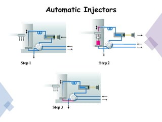 Automatic Injectors
Step 1 Step 2
Step 3
 