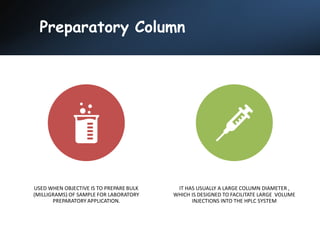 Preparatory Column
USED WHEN OBJECTIVE IS TO PREPARE BULK
(MILLIGRAMS) OF SAMPLE FOR LABORATORY
PREPARATORY APPLICATION.
IT HAS USUALLY A LARGE COLUMN DIAMETER ,
WHICH IS DESIGNED TO FACILITATE LARGE VOLUME
INJECTIONS INTO THE HPLC SYSTEM
 