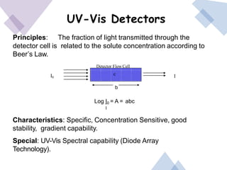 UV-Vis Detectors
Principles: The fraction of light transmitted through the
detector cell is related to the solute concentration according to
Beer’s Law.
b
Log I0 = A = abc
I
Characteristics: Specific, Concentration Sensitive, good
stability, gradient capability.
Special: UV-Vis Spectral capability (Diode Array
Technology).
I0
Detector Flow Cell
c I
 