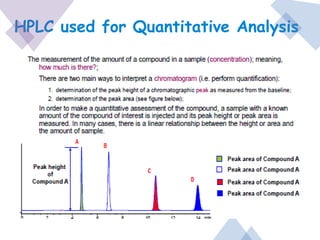 HPLC used for Quantitative Analysis
 