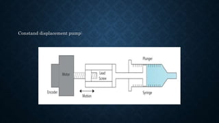 Constand displacement pump:
 