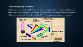 2. Variable wavelength detectors-
• It offers a wide selection of UV and visible wavelengths, but at an increased cost. To
obtain a complete spectrum, the eluent flow must be stopped to trap the component
of interest in the detector cell while the UV- visible spectrum region is scanned.
 