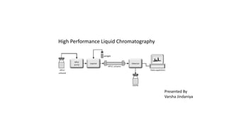 High Performance Liquid Chromatography
Presented By
Varsha Jindaniya
 