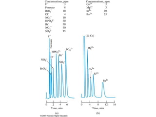 HPLC.ppt