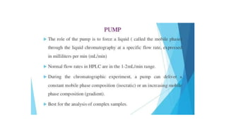 HPLC.pptx