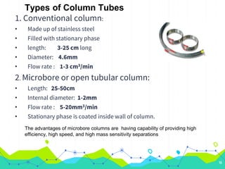 1. Conventional column:
• Made up of stainless steel
• Filled with stationary phase
• length: 3-25 cm long
• Diameter: 4.6mm
• Flow rate : 1-3 cm3/min
2. Microbore or open tubular column:
• Length: 25-50cm
• Internal diameter: 1-2mm
• Flow rate : 5-20mm3/min
• Stationary phase is coated inside wall of column.
15
Types of Column Tubes
The advantages of microbore columns are having capability of providing high
efficiency, high speed, and high mass sensitivity separations
 