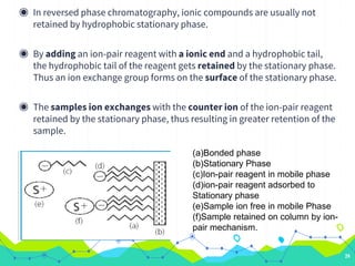 ◉ In reversed phase chromatography, ionic compounds are usually not
retained by hydrophobic stationary phase.
◉ By adding an ion-pair reagent with a ionic end and a hydrophobic tail,
the hydrophobic tail of the reagent gets retained by the stationary phase.
Thus an ion exchange group forms on the surface of the stationary phase.
◉ The samples ion exchanges with the counter ion of the ion-pair reagent
retained by the stationary phase, thus resulting in greater retention of the
sample.
24
(a)Bonded phase
(b)Stationary Phase
(c)Ion-pair reagent in mobile phase
(d)ion-pair reagent adsorbed to
Stationary phase
(e)Sample ion free in mobile Phase
(f)Sample retained on column by ion-
pair mechanism.
 