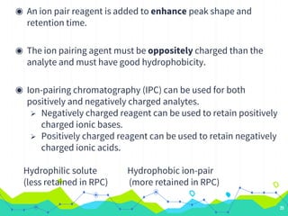 ◉ An ion pair reagent is added to enhance peak shape and
retention time.
◉ The ion pairing agent must be oppositely charged than the
analyte and must have good hydrophobicity.
◉ Ion-pairing chromatography (IPC) can be used for both
positively and negatively charged analytes.
 Negatively charged reagent can be used to retain positively
charged ionic bases.
 Positively charged reagent can be used to retain negatively
charged ionic acids.
Hydrophilic solute Hydrophobic ion-pair
(less retained in RPC) (more retained in RPC)
25
 