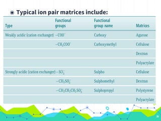 ◉ Typical ion pair matrices include:
26
 