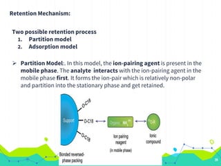 Retention Mechanism:
Two possible retention process
1. Partition model
2. Adsorption model
 Partition Model:. In this model, the ion-pairing agent is present in the
mobile phase. The analyte interacts with the ion-pairing agent in the
mobile phase first. It forms the ion-pair which is relatively non-polar
and partition into the stationary phase and get retained.
28
 