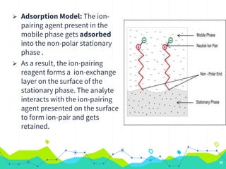  Adsorption Model: The ion-
pairing agent present in the
mobile phase gets adsorbed
into the non-polar stationary
phase .
 As a result, the ion-pairing
reagent forms a ion-exchange
layer on the surface of the
stationary phase. The analyte
interacts with the ion-pairing
agent presented on the surface
to form ion-pair and gets
retained.
29
 