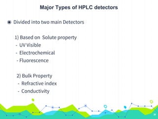 Major Types of HPLC detectors
◉ Divided into two main Detectors
1) Based on Solute property
- UV Visible
- Electrochemical
- Fluorescence
2) Bulk Property
- Refractive index
- Conductivity
34
 