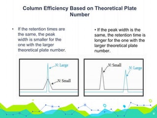 Column Efficiency Based on Theoretical Plate
Number
51
• If the retention times are
the same, the peak
width is smaller for the
one with the larger
theoretical plate number.
• If the peak width is the
same, the retention time is
longer for the one with the
larger theoretical plate
number.
 
