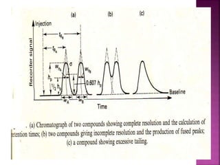 HPLC.6487473.powerpoint.pptx | Chemistry | Science