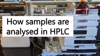 How samples are
analysed in HPLC
 