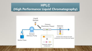 HPLC
(High Performance Liquid Chromatography)
 