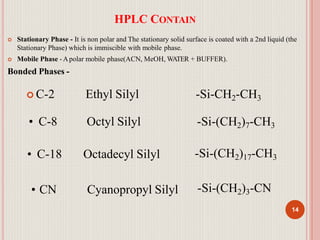 HPLC CONTAIN
 Stationary Phase - It is non polar and The stationary solid surface is coated with a 2nd liquid (the
Stationary Phase) which is immiscible with mobile phase.
 Mobile Phase -Apolar mobile phase(ACN, MeOH, WATER + BUFFER).
Bonded Phases -
14
-Si-(CH2)3-CN
-Si-(CH2)17-CH3
 C-2 Ethyl Silyl
• C-8 Octyl Silyl
• C-18 Octadecyl Silyl
• CN Cyanopropyl Silyl
-Si-CH2-CH3
-Si-(CH2)7-CH3
 
