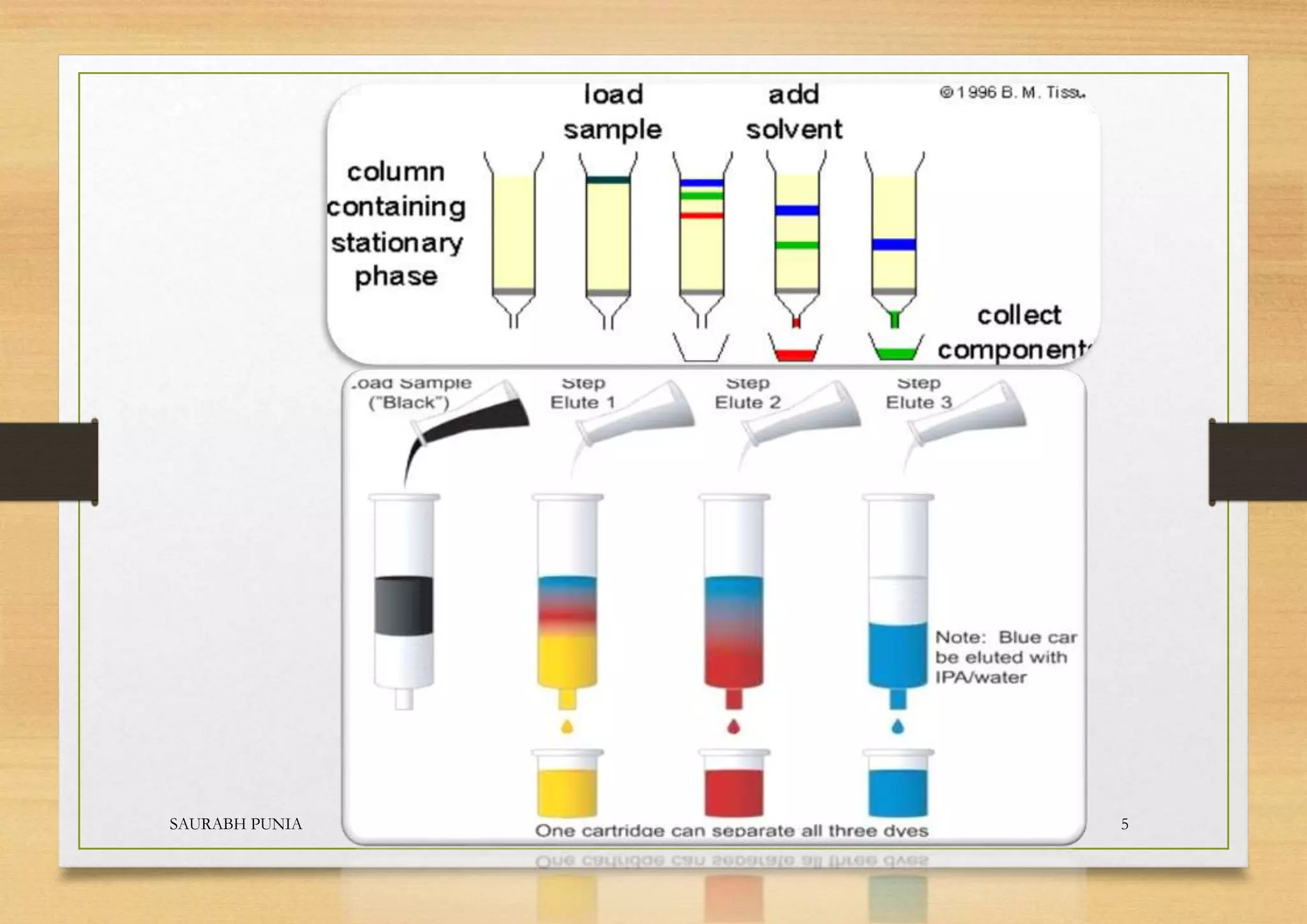 Hplc Instrument Method HPLC.pptx