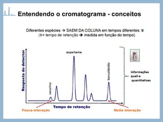 Entendendo o cromatograma - conceitos
 