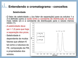 Entendendo o cromatograma - conceitos
• O fator de seletividade a (ou fator de separação) para os solutos 1 e
2 é definido como a razão entre a constante de distribuição do soluto
mais retido (2) e a constante de distribuição para o soluto menos
retido (1).
• A seletividade deve
ser > 1,0 para que haja
a separação dos picos.
• Seletividade é
dependente de muitos
fatores que afetam K
tal como a natureza da
FE, composição da FM,
e propriedades dos
solutos.
Seletividade
 