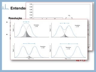 Entendendo o cromatograma - conceitos
• A resolução Rs de uma coluna nos diz o quanto duas
bandas se distanciam uma em relação a outra em
comparação com as suas larguras.
• A resolução fornece uma medida quantitativa da
habilidade da coluna em separar dois analitos.
Rs = (tR)2–(tR)1
w1 + w2
2 Rs = (tR)2–(tR)1
(w1 + w2)/2
Ideal:
Rs > 1,5
Resolução
 