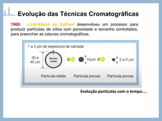 Evolução das Técnicas Cromatográficas
Evolução partículas com o tempo....
1969: J.J.Kirkland da DuPont desenvolveu um processo para
produzir partículas de sílica com porosidade e tamanho controlados,
para preencher as colunas cromatográficas.
 