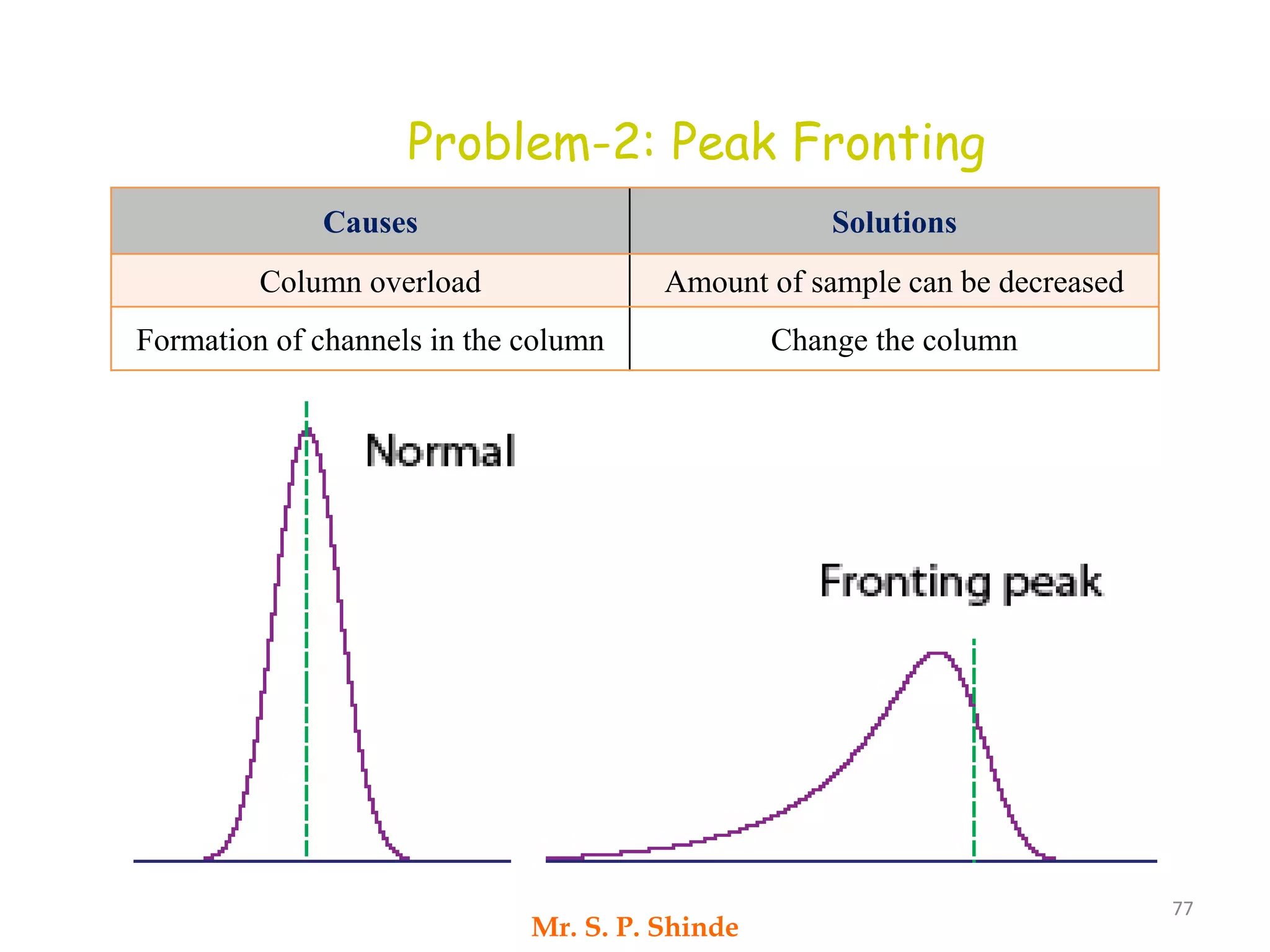High Performance Liquid Chromatography (HPLC) | PDF
