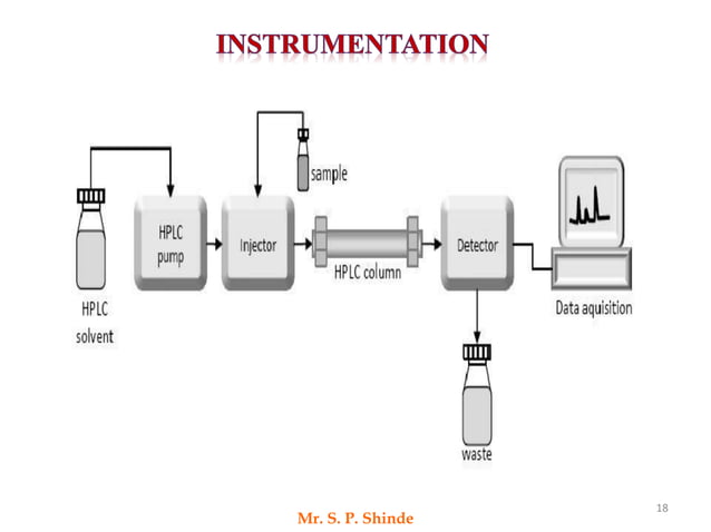 High Performance Liquid Chromatography (HPLC) | PDF | Chemistry | Science