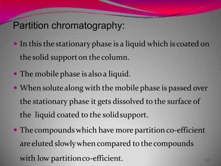 High Performance Liquid Chromatography.. | PPTX