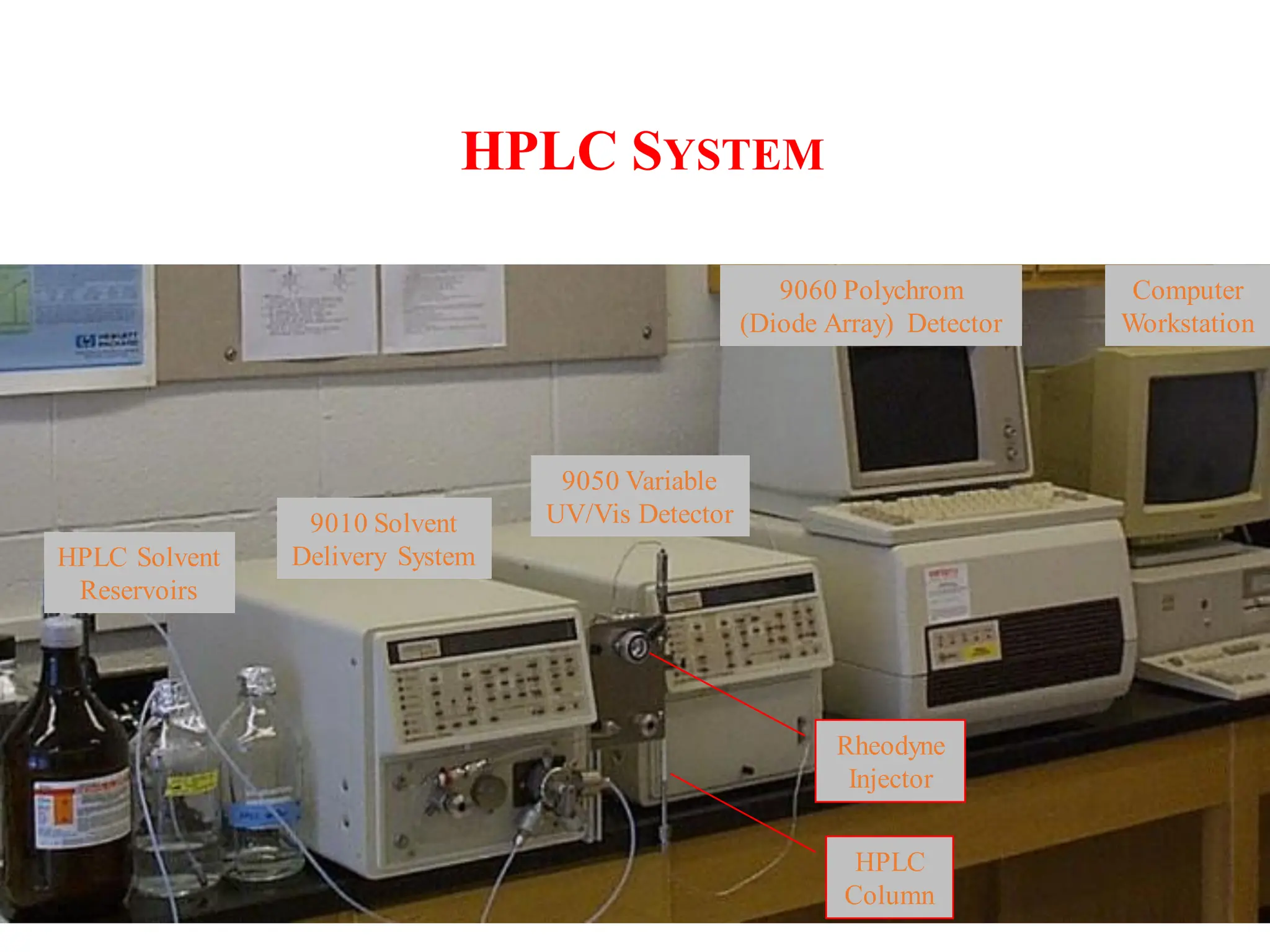 24
HPLC SYSTEM
9010 Solvent
Delivery System
9050 Variable
UV/Vis Detector
HPLC Solvent
Reservoirs
HPLC
Column
Rheodyne
Injector
9060 Polychrom
(Diode Array) Detector
Computer
Workstation
 