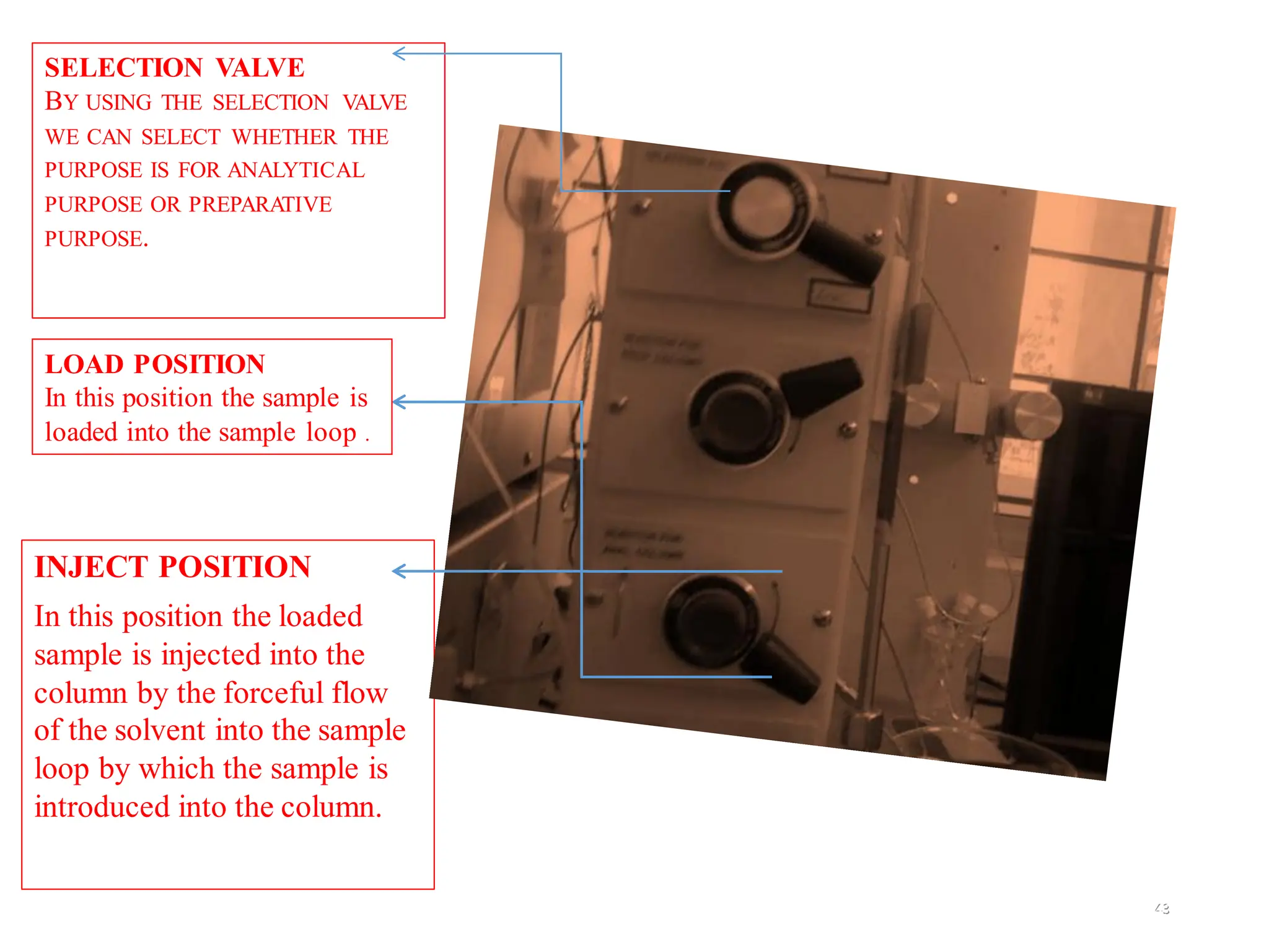 43
SELECTION VALVE
BY USING THE SELECTION VALVE
WE CAN SELECT WHETHER THE
PURPOSE IS FOR ANALYTICAL
PURPOSE OR PREPARATIVE
PURPOSE.
INJECT POSITION
In this position the loaded
sample is injected into the
column by the forceful flow
of the solvent into the sample
loop by which the sample is
introduced into the column.
LOAD POSITION
In this position the sample is
loaded into the sample loop .
43
 