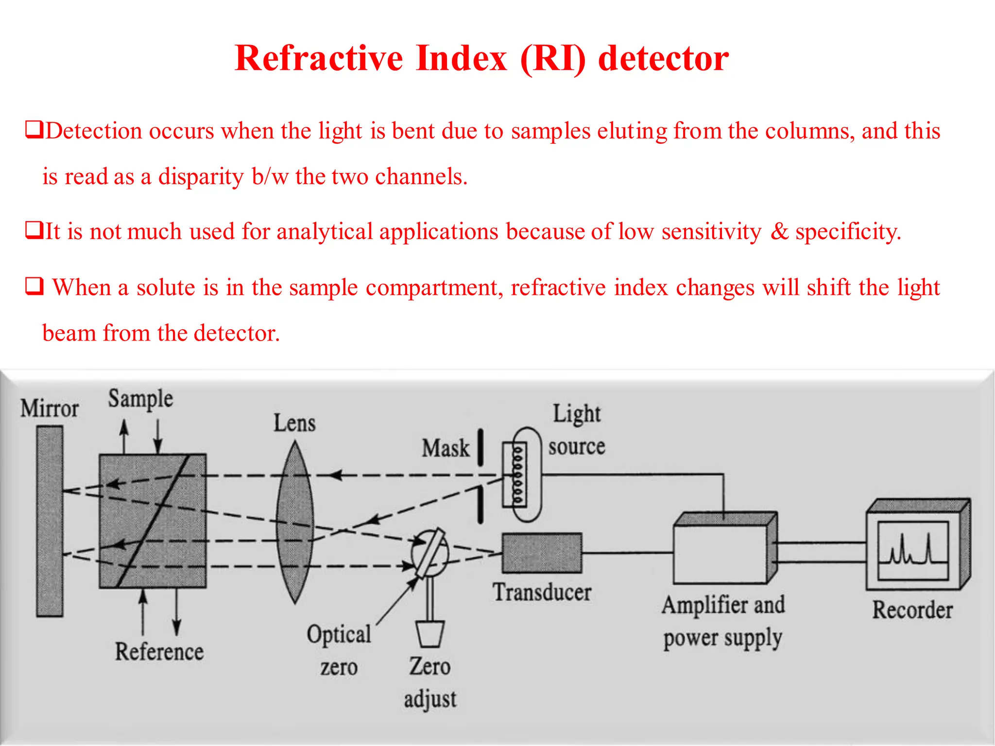 Refractive Index (RI) detector
❑Detection occurs when the light is bent due to samples eluting from the columns, and this
is read as a disparity b/w the two channels.
❑It is not much used for analytical applications because of low sensitivity & specificity.
❑ When a solute is in the sample compartment, refractive index changes will shift the light
beam from the detector.
53
 