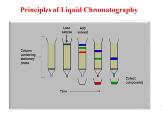 HIGH PERFORMANCE LIQUID CHROMATOGRAPHY (HPLC) | PDF