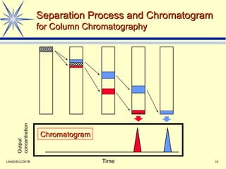 high performance liquid chromatography.ppt