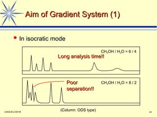 high performance liquid chromatography.ppt