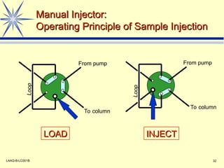 high performance liquid chromatography.ppt