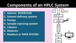 High Performance Liquid Chromatography (HPLC).pptx