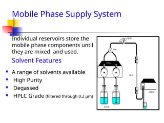 High Performance Liquid Chromatography HPLC | PPT