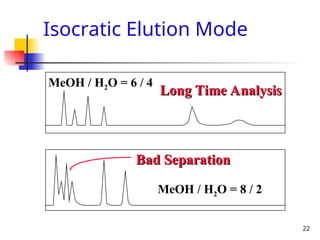 High Performance Liquid Chromatography HPLC | PPT