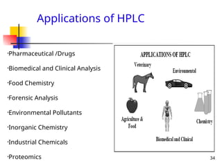 High Performance Liquid Chromatography HPLC | PPT