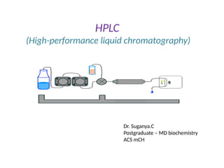 high performance liquid chromatography ppt | PPTX